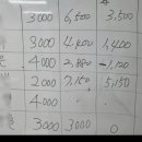 오호초등학교 이미지