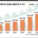 미진물류 이미지