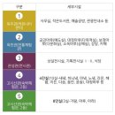 사평대로8길 8-3 | 옥천전통문화체험관 한옥 숙소 8인실 아라 숙박 후기 예약 방법 할인