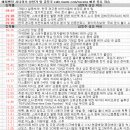 비글코퍼레이션 | 7월 7일 특징주 상한가 및 급등종목 / 시간외 단일가 상위 종목