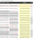 887회 대비 ＞ 일본 로또6 &amp; 7 &amp; mini 모아보기 이미지