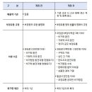 벤처유통