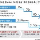 월성1호기 수사는 대통령 겨냥 검찰 쿠데타라는 이용빈은 쿠데타 의미나 알고 쓰나 이미지