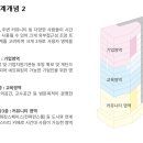 국내설계공모 / 디지털금융지원센터 건립 설계공모