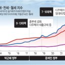 [Deep Read] 규제 완화(緩和)와 부동산시장 이미지