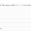 동고양세무서
