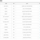 망우충전소 이미지