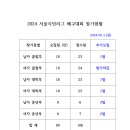 2024 서울시민리그 배구대회 참가팀 추가모집및 수정기간 알림 이미지