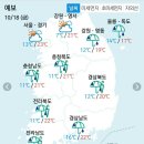 10월18일 금요일 간추린 뉴스와날씨 이미지