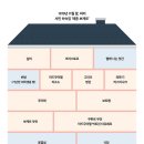 (주)다윈밀 | <고리오 영감> 독서모임 후기