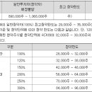 와이제이유통 이미지