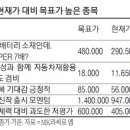(주)파주비앤알 - 4600 | (주)파주비앤알