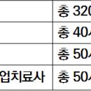 엘림평생요양보호사교육원 이미지