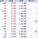 7월 20일 오전 상한가종목 --- 웨스테이트, 넷시큐어테크, 루티즈, 경인전자, 셀런, 프리지엠, 동성제약, 일경, 에이치엘비, 에이치엘비우, 에이스앤파트너스 이미지