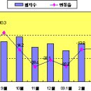 오름새 이미지