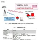 CTA의 '8K TV 표준' 허상 이미지