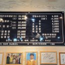 2025.3.23 안동구시장 찜닭골목 우정찜닭 후기