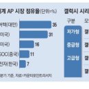 삼성정비 네이버블로그