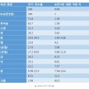 배터리 터미널(클램프)을 바꿨더니 이미지