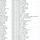 가천 골프존 CC 이미지