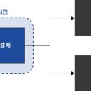 이지커머스 이미지
