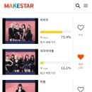 11.1% 투표 달성 ㅠㅠ 네버랜드 미쳤엉 이미지