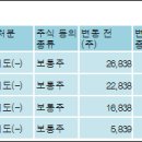 (주)코리아써키트 이미지