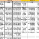 신영이엔지 이미지