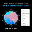 다비치안경 부천원종역점