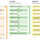 관광지순환버스 주식회사 네이버블로그