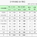 엔텍 정밀 화학 이미지