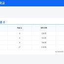 효성여자고등학교 이미지