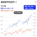 통일로18길 이미지