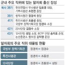 세계일보가 까발린 알자회 120명ㄷㄷㄷ 이미지