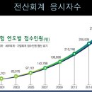 바로세무회계사무소 이미지