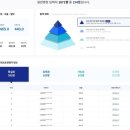 행정용 8번 | 2025 서울시 지방공무원 9급 면접후기 (일반행정): 풀서비스 / 사전점수 / 인성검사 등