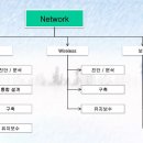 네트워크학원, CISCO교육 CCNA CCNP자격증 단기취득반 이미지