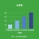 영어왕초보반 이미지