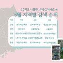5월 황금연휴, 내비게이션으로 본 국내 인기 여행지는 어디? 이미지