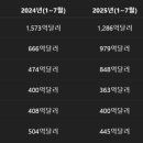 세상의 정상에서