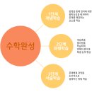 조원동-27 이미지