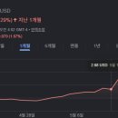 주)비홀딩스 | [텐배거 찾기] 2. HYLN (하일리온 홀딩스) - 그리드 대기가 6년? 그럼 박스로 꽂아 !