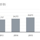 세계이동통신 이미지