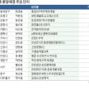 휘경74 이미지