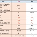 스위프트랜드 이미지