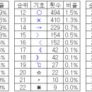 신세벌식 K 자판을 기호와 자모의 형태로 전환 (2025. 03. 13.) 이미지