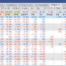 레고켐바이오 수급이야기 이미지