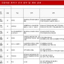 22대 국회의원 지역구 선거 후보 명부 및 개표 결과 이미지