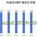 아세아전자 이미지