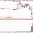 씨앤에이치프리미어렌탈 이미지